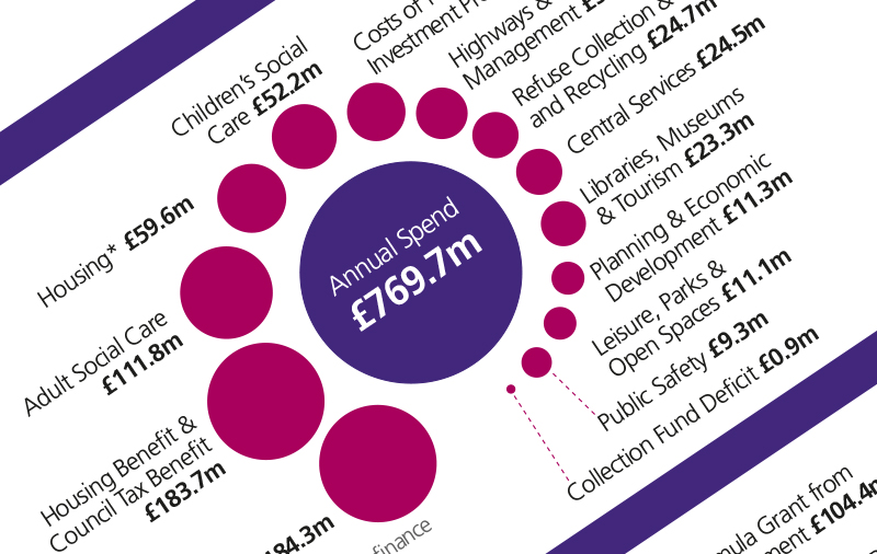 Brighton & Hove City Council